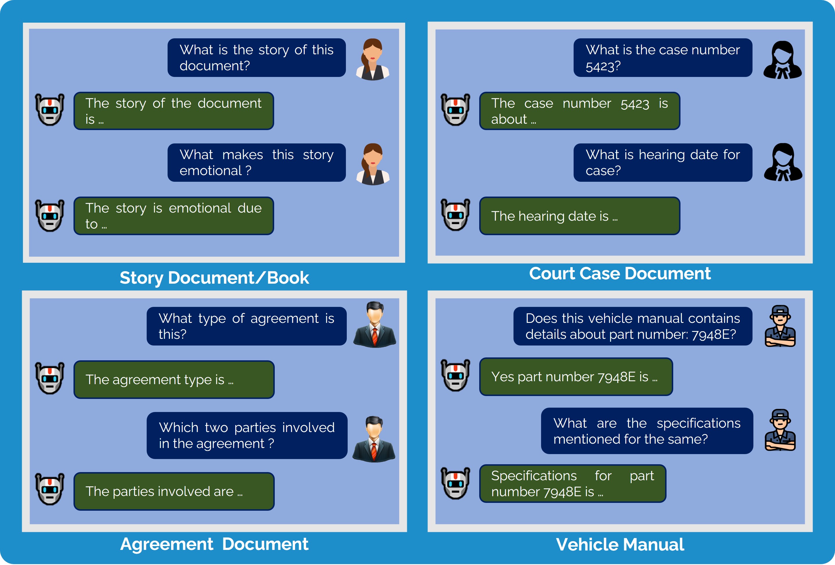 Interactive Chatbot for Customized Document Data Extraction